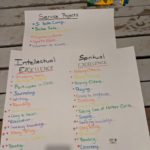 Junior Youth Group plans in St.Catherines