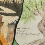 Reflections from the Indigenous Studies special interest group